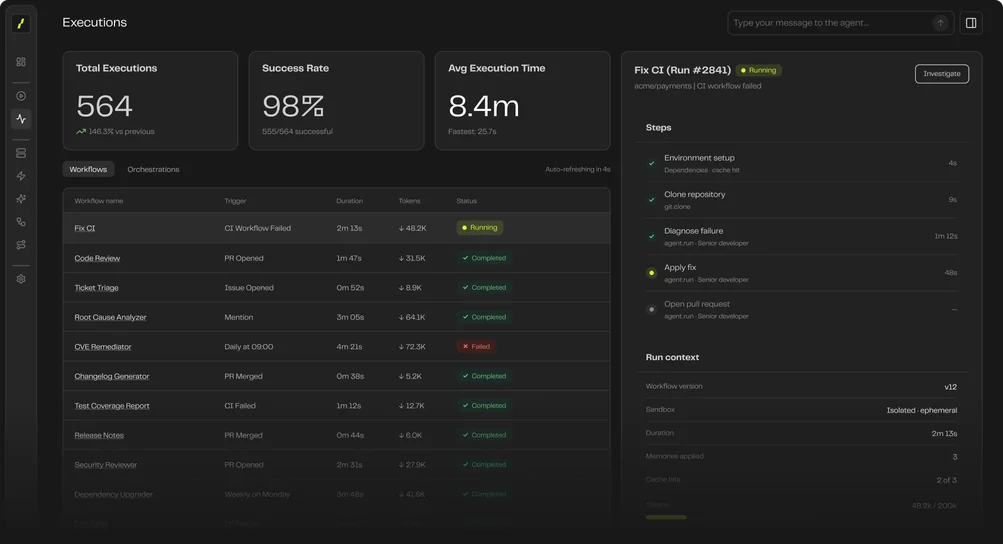 The Overcut Executions screen: total executions, success rate and average time, a table of workflow runs with trigger, duration, tokens and status, and the steps and run context of a running Fix CI run