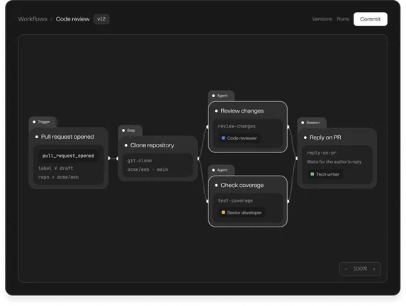 A code review workflow in the Overcut designer: a pull request trigger, clone, review and coverage agents in parallel, then a reply on the PR